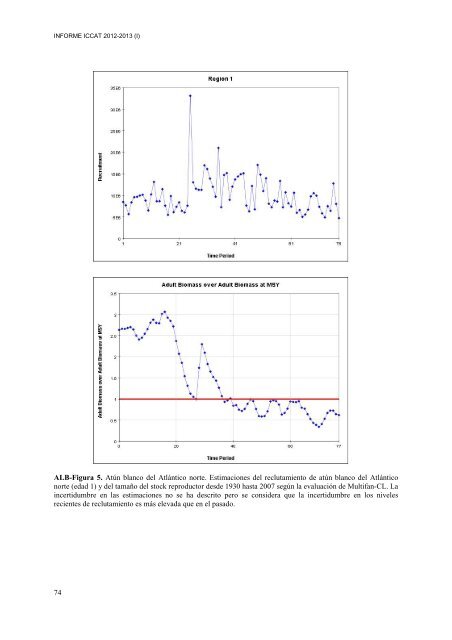 INFORME del perÃ­odo bienal, 2012-13 IÂª PARTE (2012) - Vol ... - Iccat