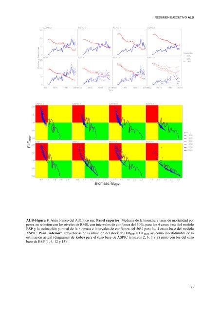 INFORME del perÃ­odo bienal, 2012-13 IÂª PARTE (2012) - Vol ... - Iccat