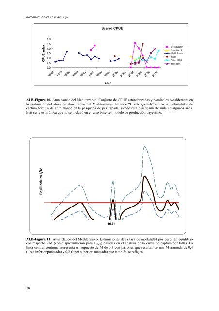 INFORME del perÃ­odo bienal, 2012-13 IÂª PARTE (2012) - Vol ... - Iccat