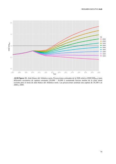 INFORME del perÃ­odo bienal, 2012-13 IÂª PARTE (2012) - Vol ... - Iccat