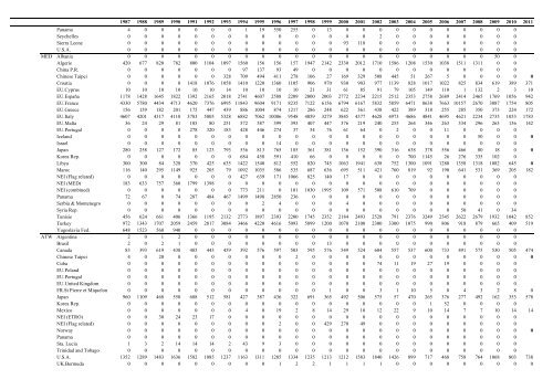 INFORME del perÃ­odo bienal, 2012-13 IÂª PARTE (2012) - Vol ... - Iccat