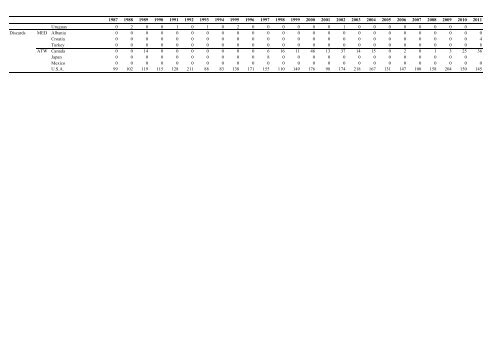 INFORME del perÃ­odo bienal, 2012-13 IÂª PARTE (2012) - Vol ... - Iccat