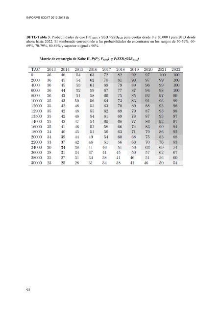 INFORME del perÃ­odo bienal, 2012-13 IÂª PARTE (2012) - Vol ... - Iccat