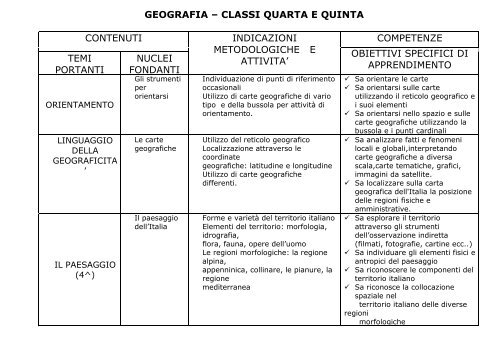 curricolo scuola primaria italiano â classi quarta e quinta contenuti ...