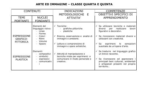 curricolo scuola primaria italiano â classi quarta e quinta contenuti ...