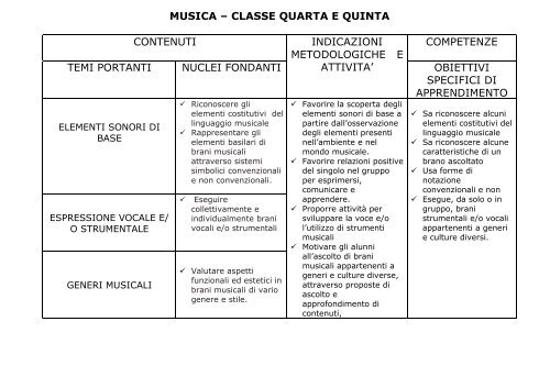 curricolo scuola primaria italiano â classi quarta e quinta contenuti ...