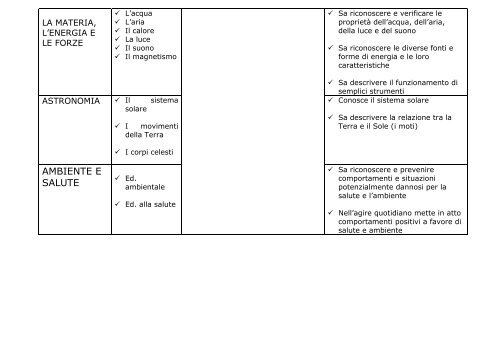 curricolo scuola primaria italiano â classi quarta e quinta contenuti ...