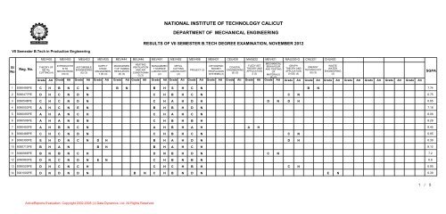 NATIONAL INSTITUTE OF TECHNOLOGY CALICUT