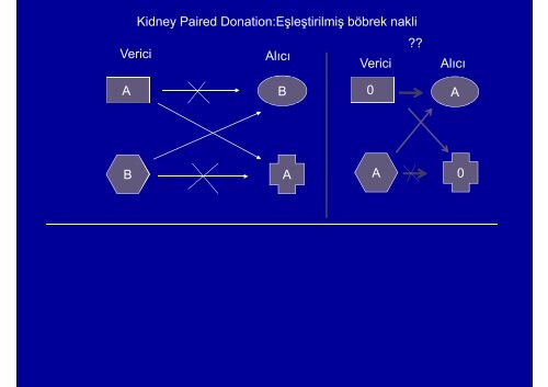 ABO Uyumsuz BÃ¶brek Nakli