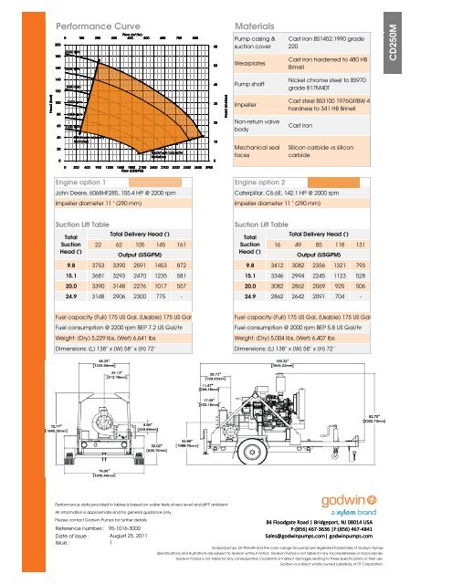 CD250M Dri-Prime Pump T T T - Godwin Pumps