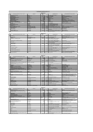 Calendario delle manifestazioni svolte nella provincia di Messina