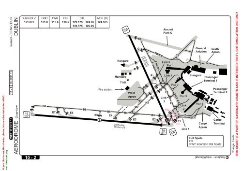 Eidw Airport Charts