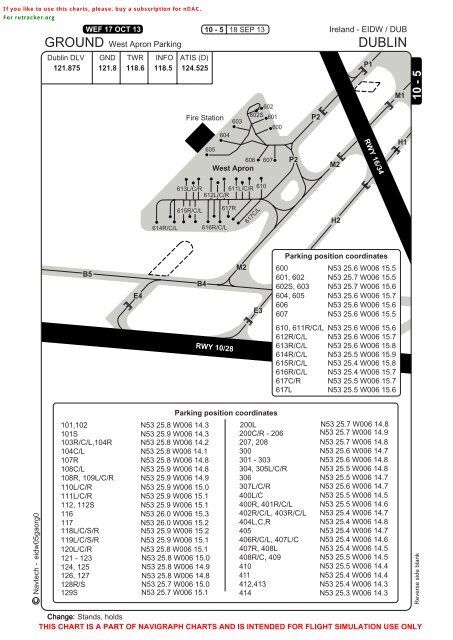 Eidw Airport Charts