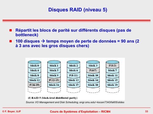 Gestion de mÃ©moire secondaire - Sardes