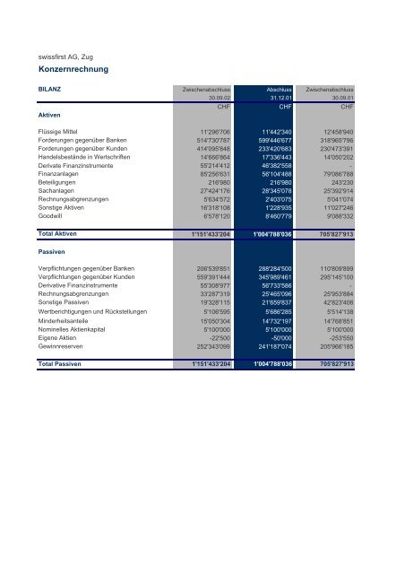 Bericht 3. Quartal 2002 - Bank am Bellevue