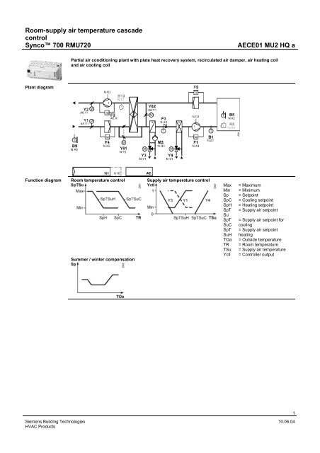 air temperature control