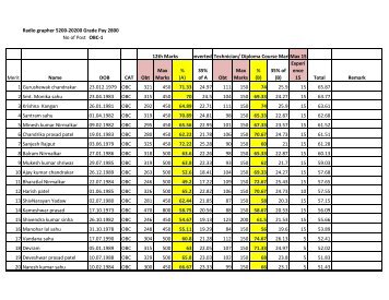 Radiographer 2800 Grade Pay Provisional Merit List for OBC ...