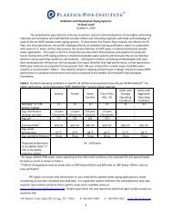 Hdpe Flange Bolt Chart