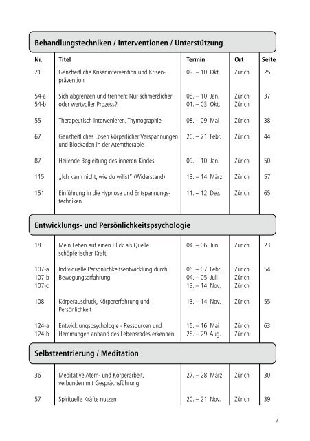 Das Aus- und Weiterbildungsangebot IKP - CH-EABP