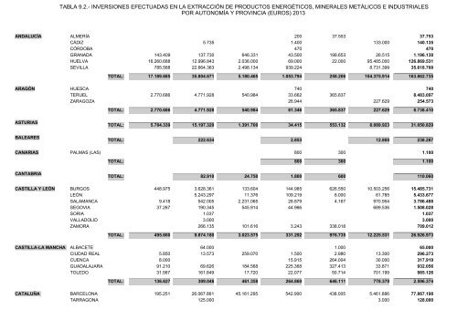 anual 2013