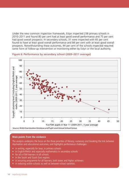 Improving schools: full plan - Learning Wales - Welsh Government