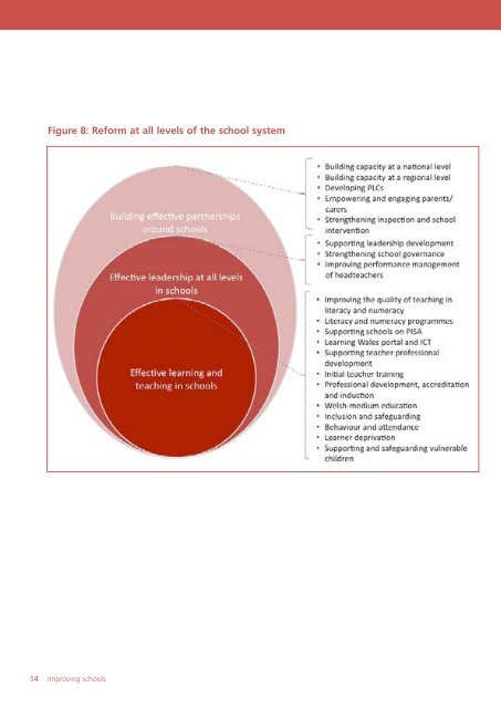 Improving schools: full plan - Learning Wales - Welsh Government