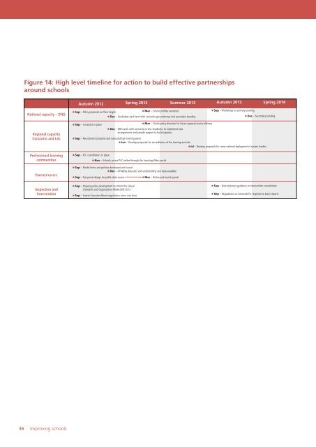 Improving schools: full plan - Learning Wales - Welsh Government