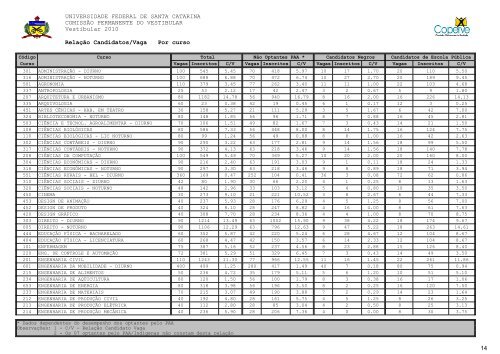 RelatÃ³rio Oficial Completo [PDF] - Vestibular UFSC/2010