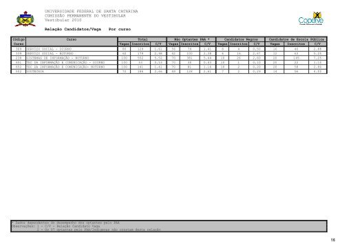 RelatÃ³rio Oficial Completo [PDF] - Vestibular UFSC/2010