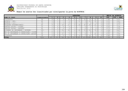 RelatÃ³rio Oficial Completo [PDF] - Vestibular UFSC/2010