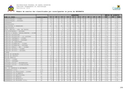 RelatÃ³rio Oficial Completo [PDF] - Vestibular UFSC/2010