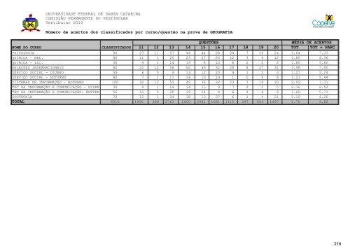 RelatÃ³rio Oficial Completo [PDF] - Vestibular UFSC/2010