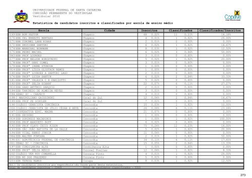 RelatÃ³rio Oficial Completo [PDF] - Vestibular UFSC/2010