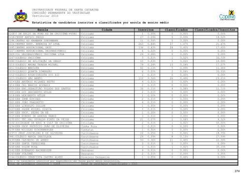 RelatÃ³rio Oficial Completo [PDF] - Vestibular UFSC/2010