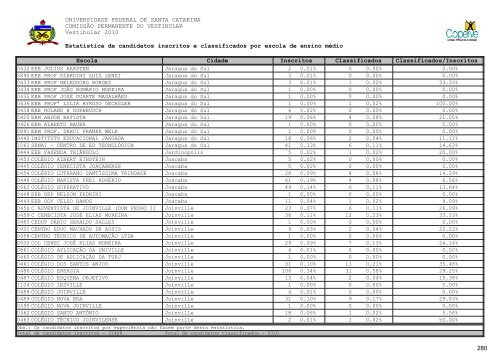 RelatÃ³rio Oficial Completo [PDF] - Vestibular UFSC/2010