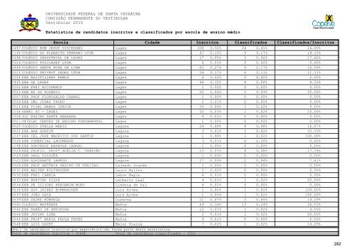 RelatÃ³rio Oficial Completo [PDF] - Vestibular UFSC/2010