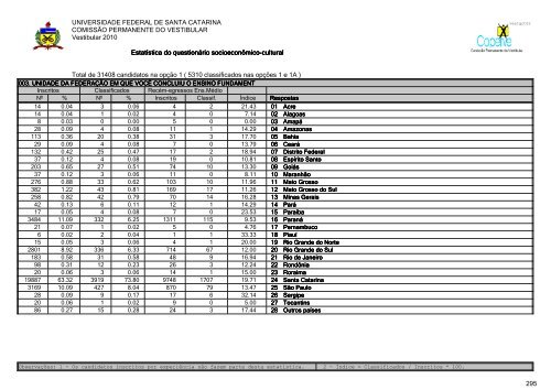 RelatÃ³rio Oficial Completo [PDF] - Vestibular UFSC/2010