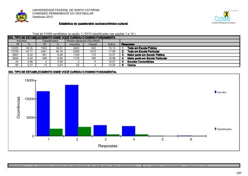 RelatÃ³rio Oficial Completo [PDF] - Vestibular UFSC/2010