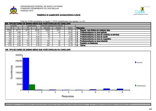 RelatÃ³rio Oficial Completo [PDF] - Vestibular UFSC/2010