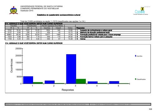 RelatÃ³rio Oficial Completo [PDF] - Vestibular UFSC/2010