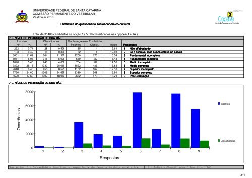 RelatÃ³rio Oficial Completo [PDF] - Vestibular UFSC/2010