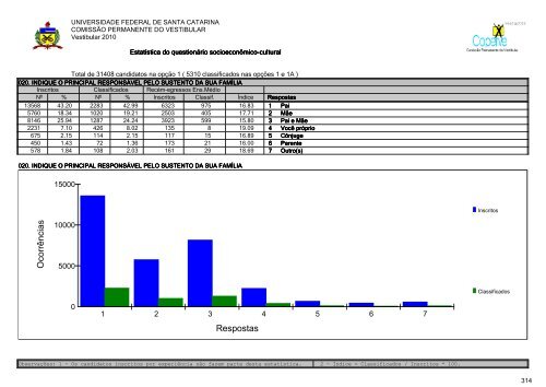 RelatÃ³rio Oficial Completo [PDF] - Vestibular UFSC/2010