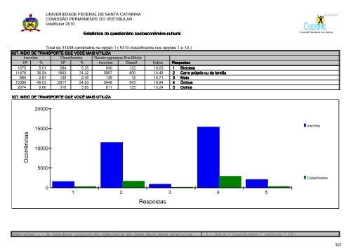 RelatÃ³rio Oficial Completo [PDF] - Vestibular UFSC/2010