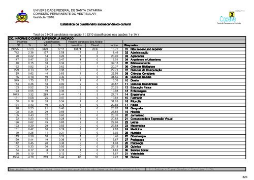 RelatÃ³rio Oficial Completo [PDF] - Vestibular UFSC/2010