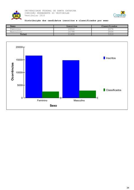 RelatÃ³rio Oficial Completo [PDF] - Vestibular UFSC/2010