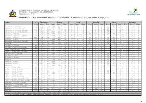 RelatÃ³rio Oficial Completo [PDF] - Vestibular UFSC/2010