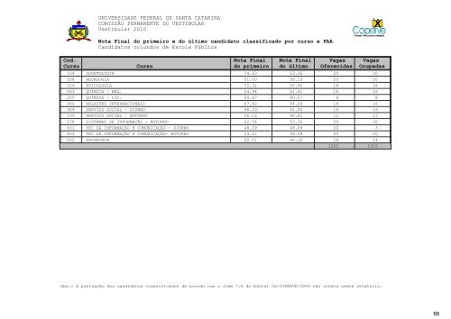 RelatÃ³rio Oficial Completo [PDF] - Vestibular UFSC/2010