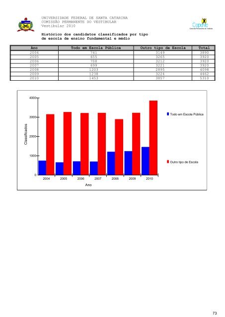 RelatÃ³rio Oficial Completo [PDF] - Vestibular UFSC/2010