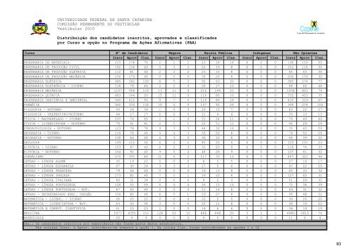 RelatÃ³rio Oficial Completo [PDF] - Vestibular UFSC/2010