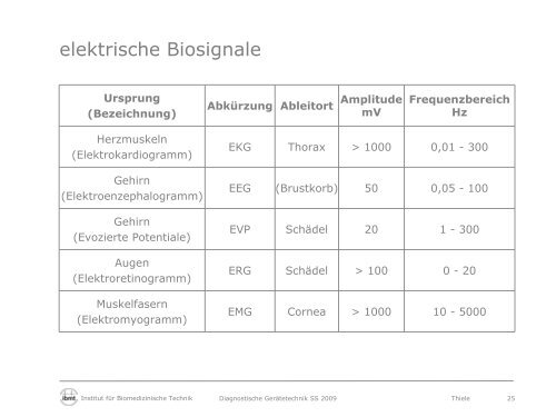 Diagnostische Gerätetechnik - Fakultät Elektrotechnik und ...